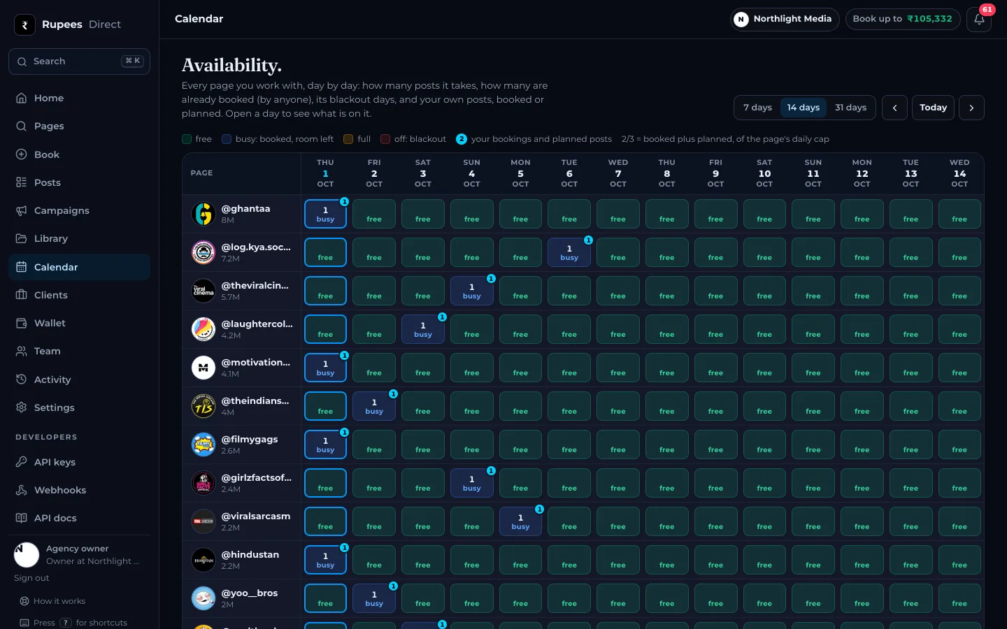 Rupees Direct availability: every creator with each day marked free, busy or booked for the next two weeks